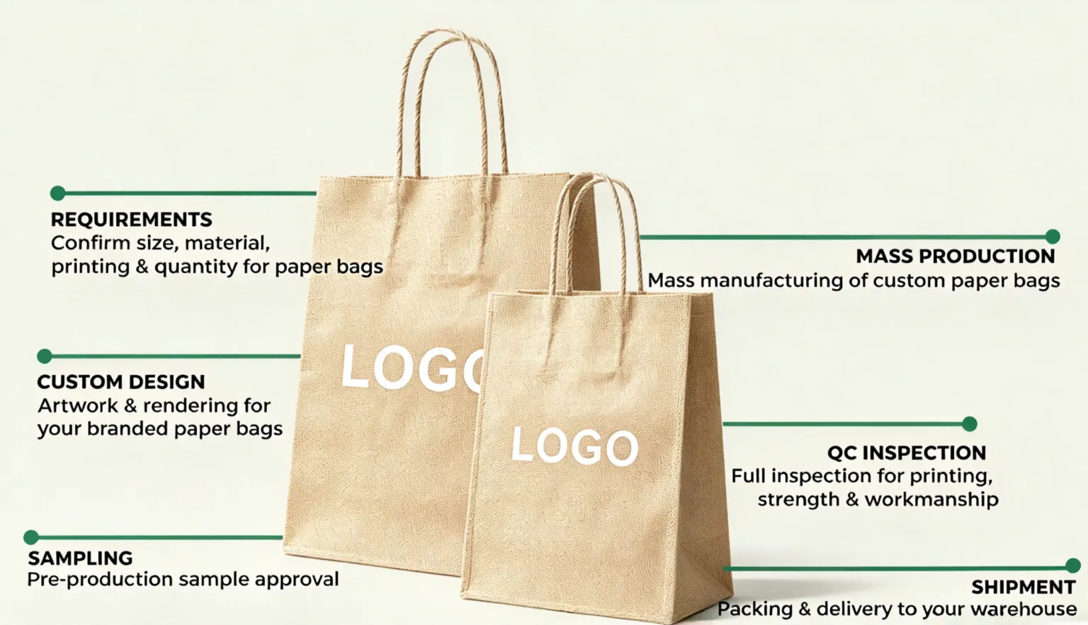 ECO Packaging – custom jute and linen packaging bags